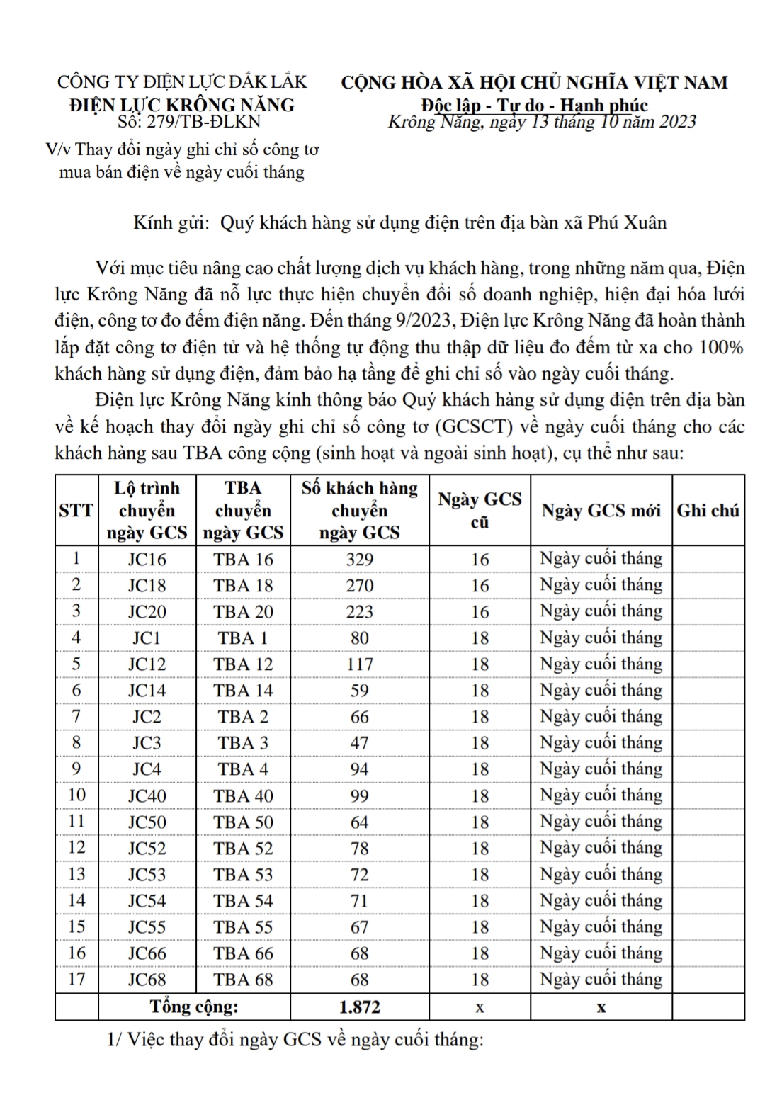 ĐIỆN LỰC 1
